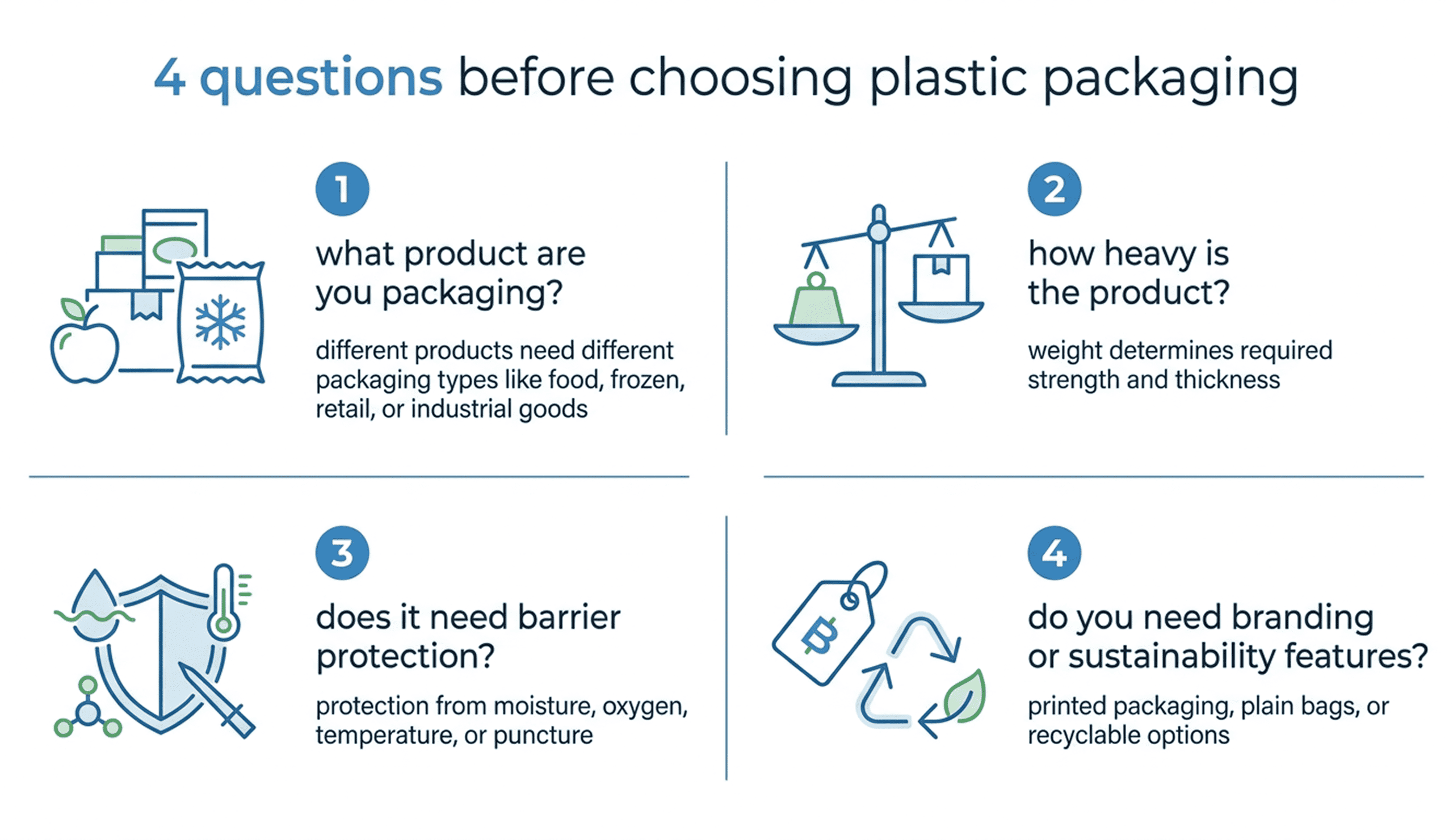 4 key questions before selecting plastic packaging for food, retail, industrial, and frozen products
